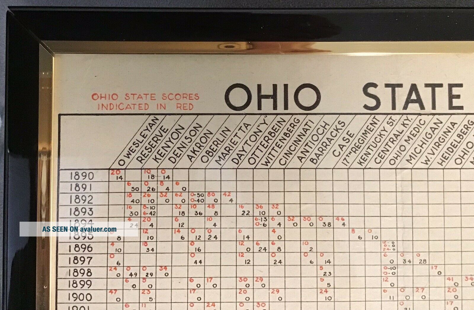 Vintage Ohio State Buckeyes Football Record Chart OSU 1890 - 1945 ...